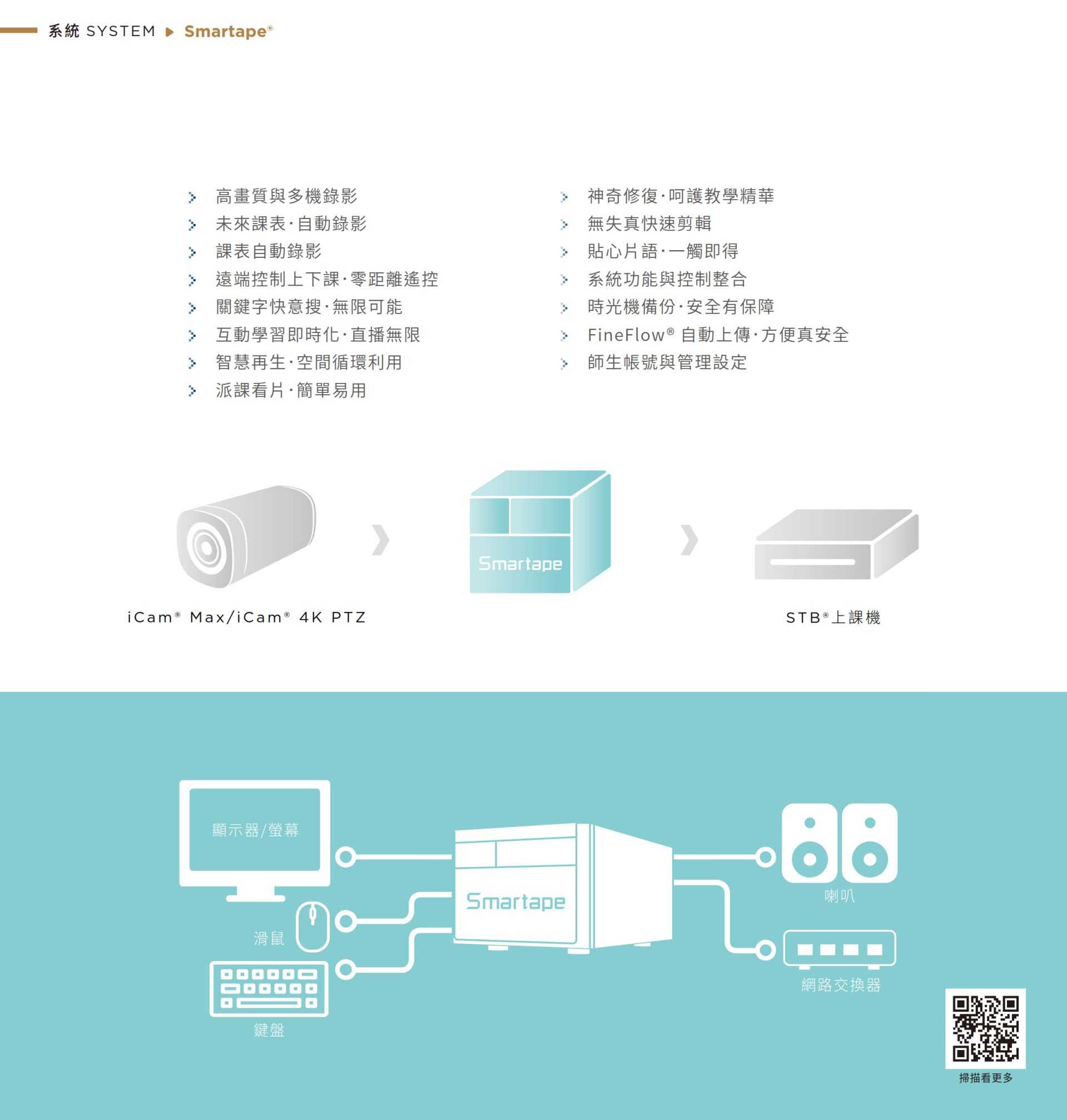 Smartape 智录系统整合 iCam Max/iCam 4K PTZ 摄影机与 STB 上课机,实现多机同步拍摄、远程录制与自动追踪,支持智能课表与 FineFlow 自动上传,具备快速还原、时光机备份、神奇修复与贴心片语功能,支持 HDMI 输出、直播串流与键盘鼠标控制,是学校与机构最佳的数位教学、课程录影与远距教学系统解决方案。